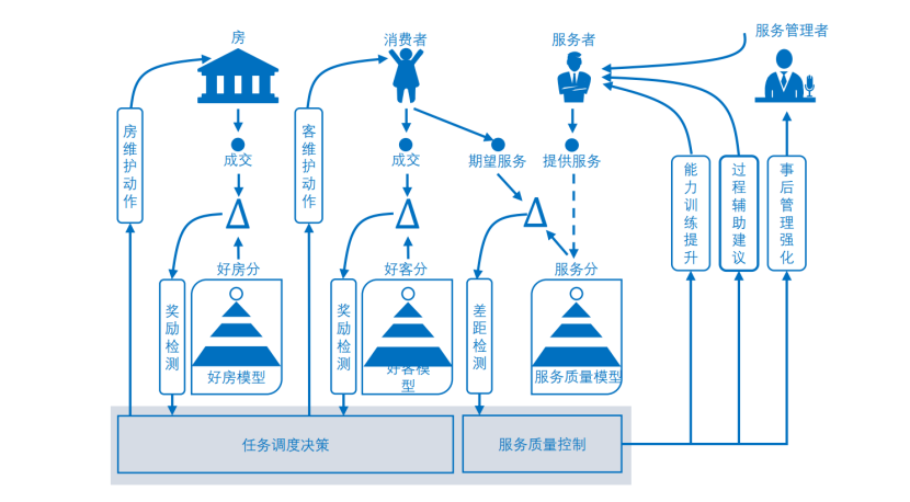 山磊科技